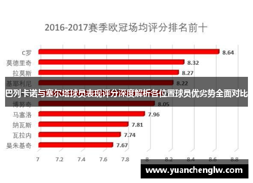 巴列卡诺与塞尔塔球员表现评分深度解析各位置球员优劣势全面对比 巴列卡诺与塞尔塔球员表现评分深度解析各位置球员优劣势全面对比